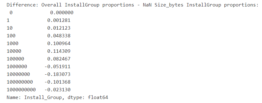 proportion differences