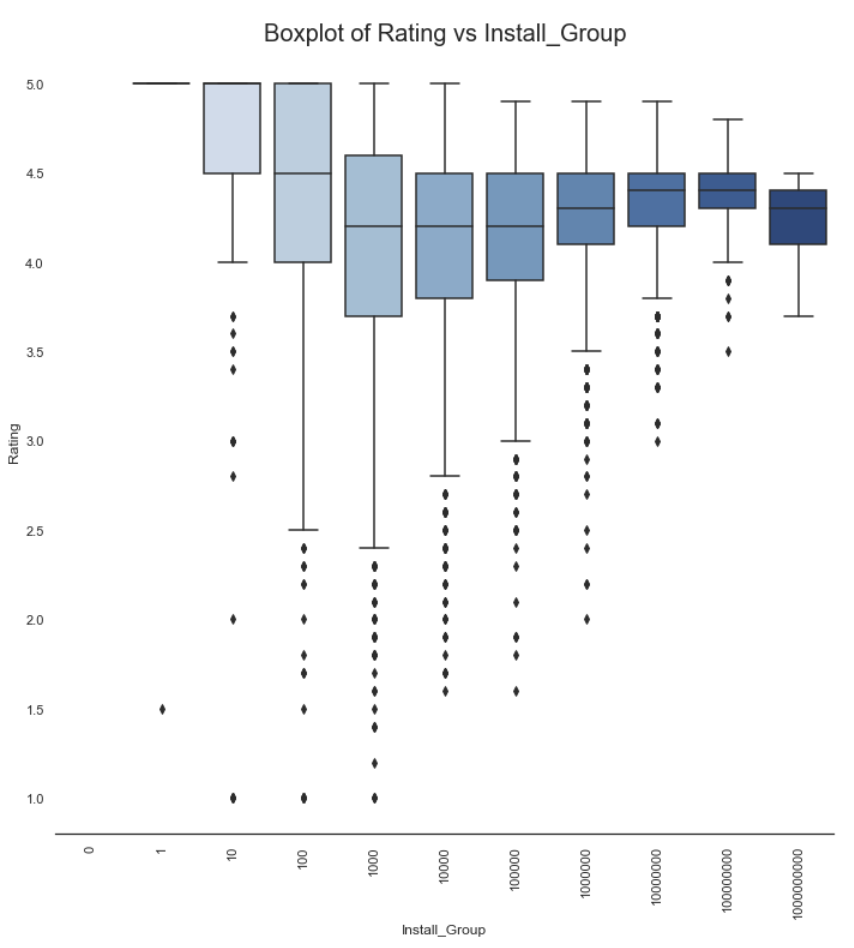 boxplot right skew
