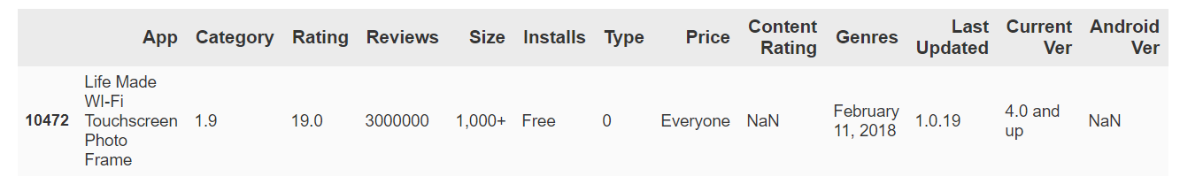 category == 1.9