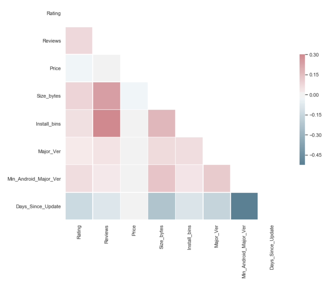 correlation matrix