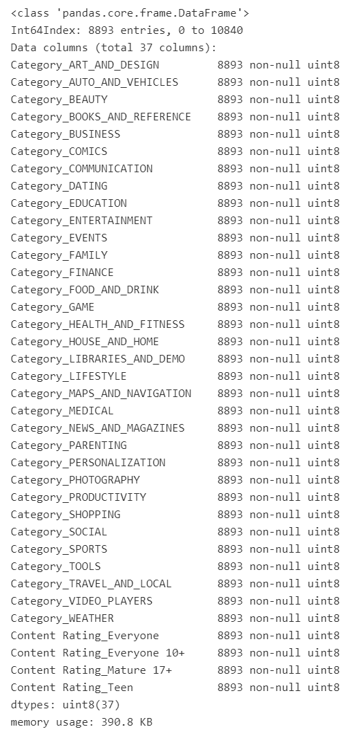 Encoded df info