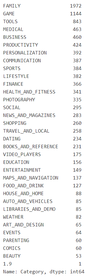 category value_counts