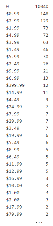 price valueCounts