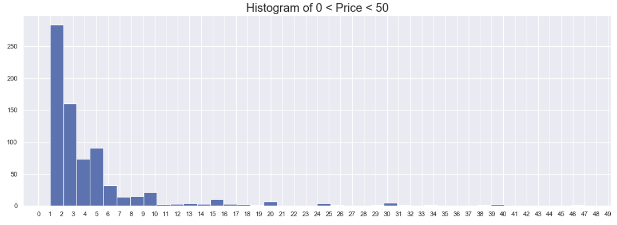 histogram right skew