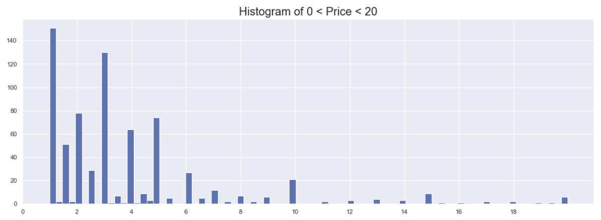 histogram right skew