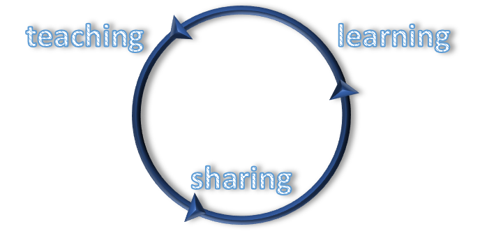 teach->share->learn cycle